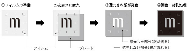 メタルフォトの製作工程